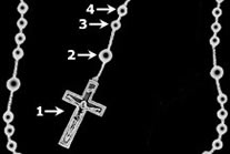 Divine Mercy Chaplet How To